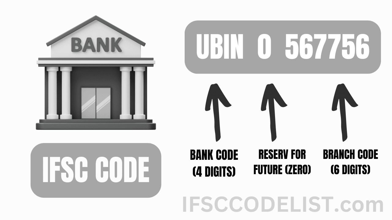 IFSC Code Ka Full Form and Meaning