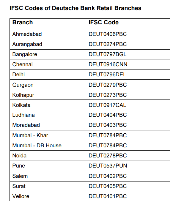 Deutsche Bank IFSC Code